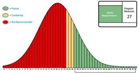 wonderlic test average score